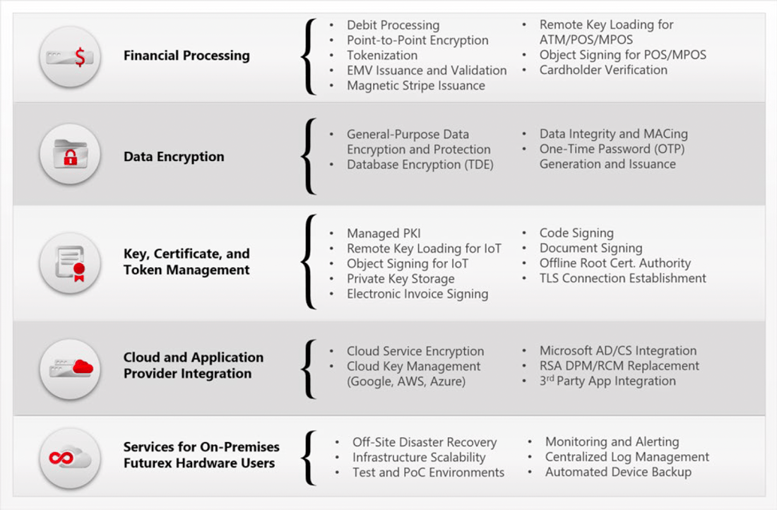 Excript Deploying VirtuCrypt Cloud HSMs - Futurex Documentation