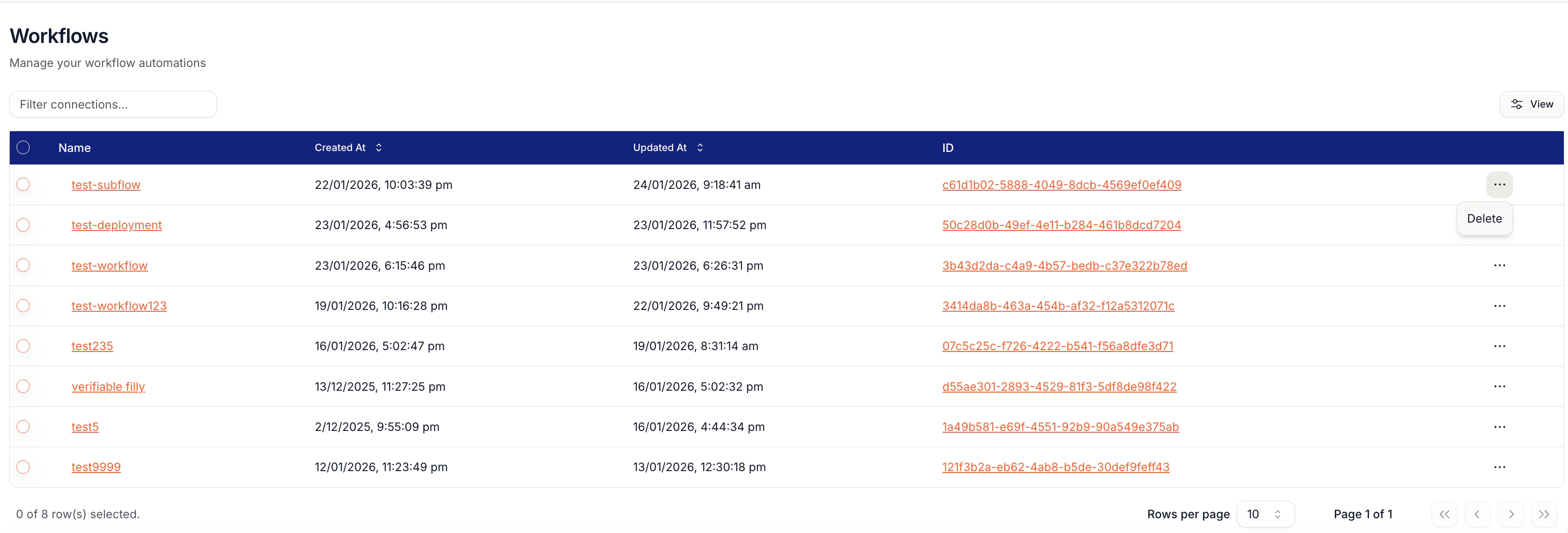 Dashboard overview