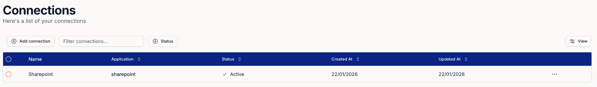 SharePoint permissions