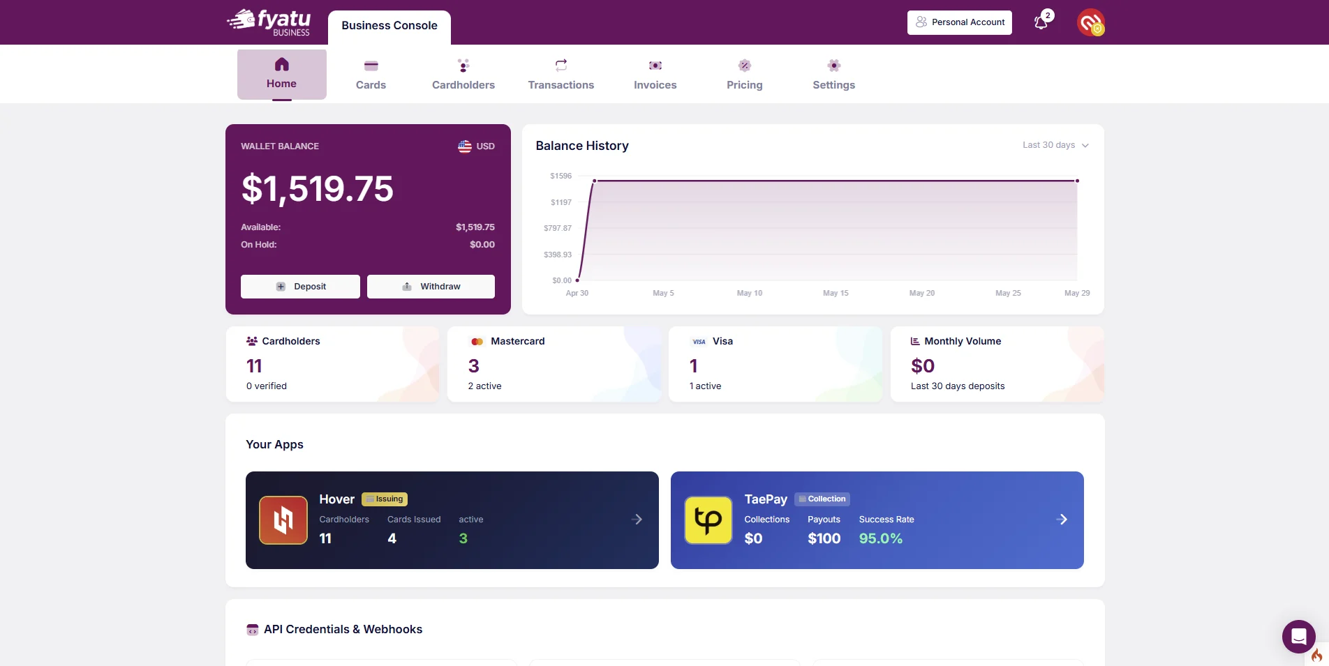 Fyatu Business dashboard