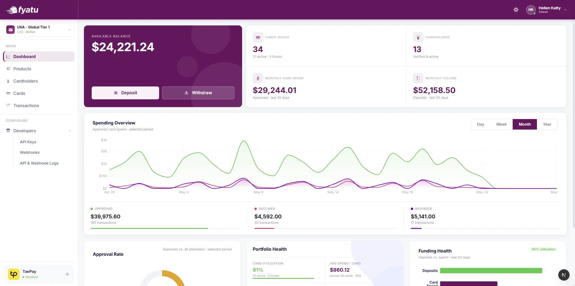 Fyatu CaaS portal dashboard