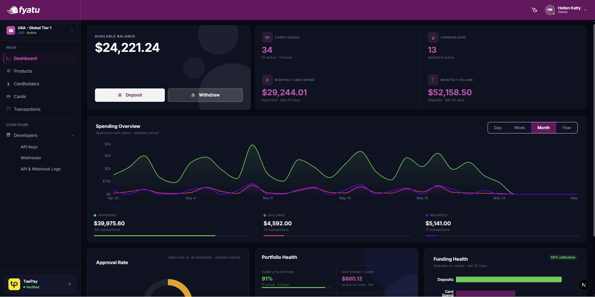 CaaS Portal Dashboard