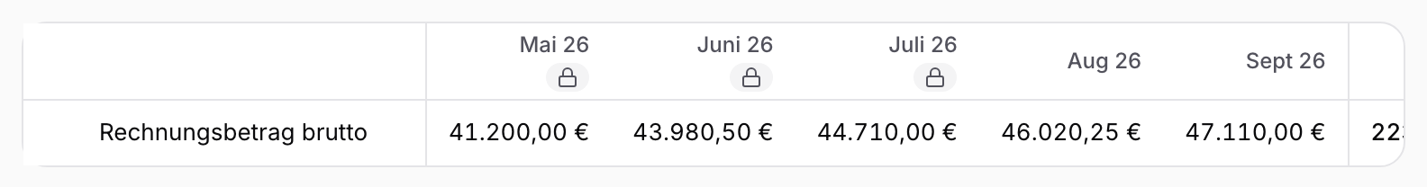 Monatsköpfe Mai bis Juli 2026 mit Schloss-Symbol, an dem du erkennst, dass die Buchhaltung diese Monate abgeschlossen hat