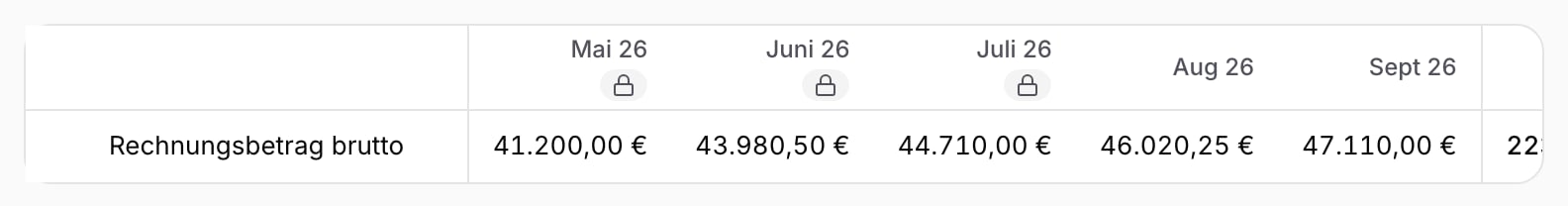 Monatsköpfe Mai bis Juli 2026 mit Schloss-Symbol, an dem du erkennst, dass die Buchhaltung diese Monate abgeschlossen hat