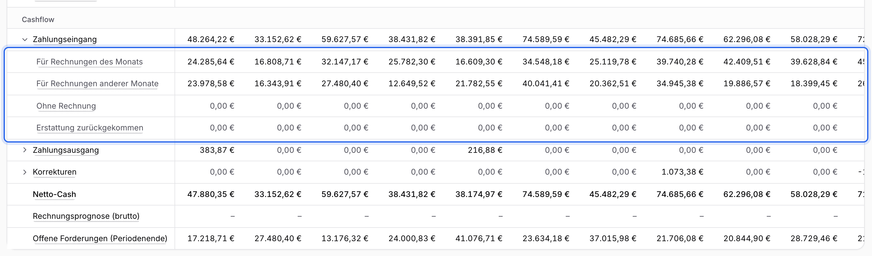 Aufgeklappter Abschnitt Cashflow, in dem du den Zahlungseingang mit den Teilen Für Rechnungen des Monats, Für Rechnungen anderer Monate und Ohne Rechnung abliest