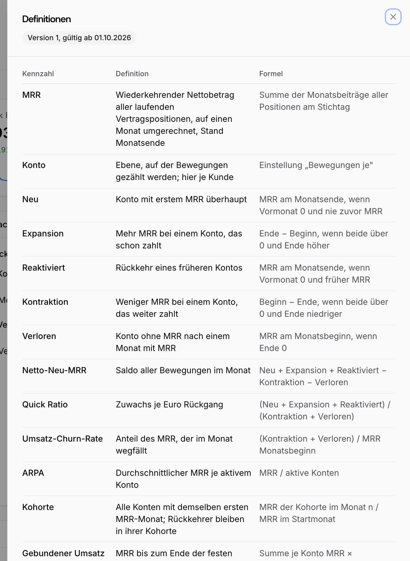 Seitenleiste Definitionen mit Kennzahl, Definition und Formel, die du auf jeder Finanzseite über den Knopf Definitionen öffnest