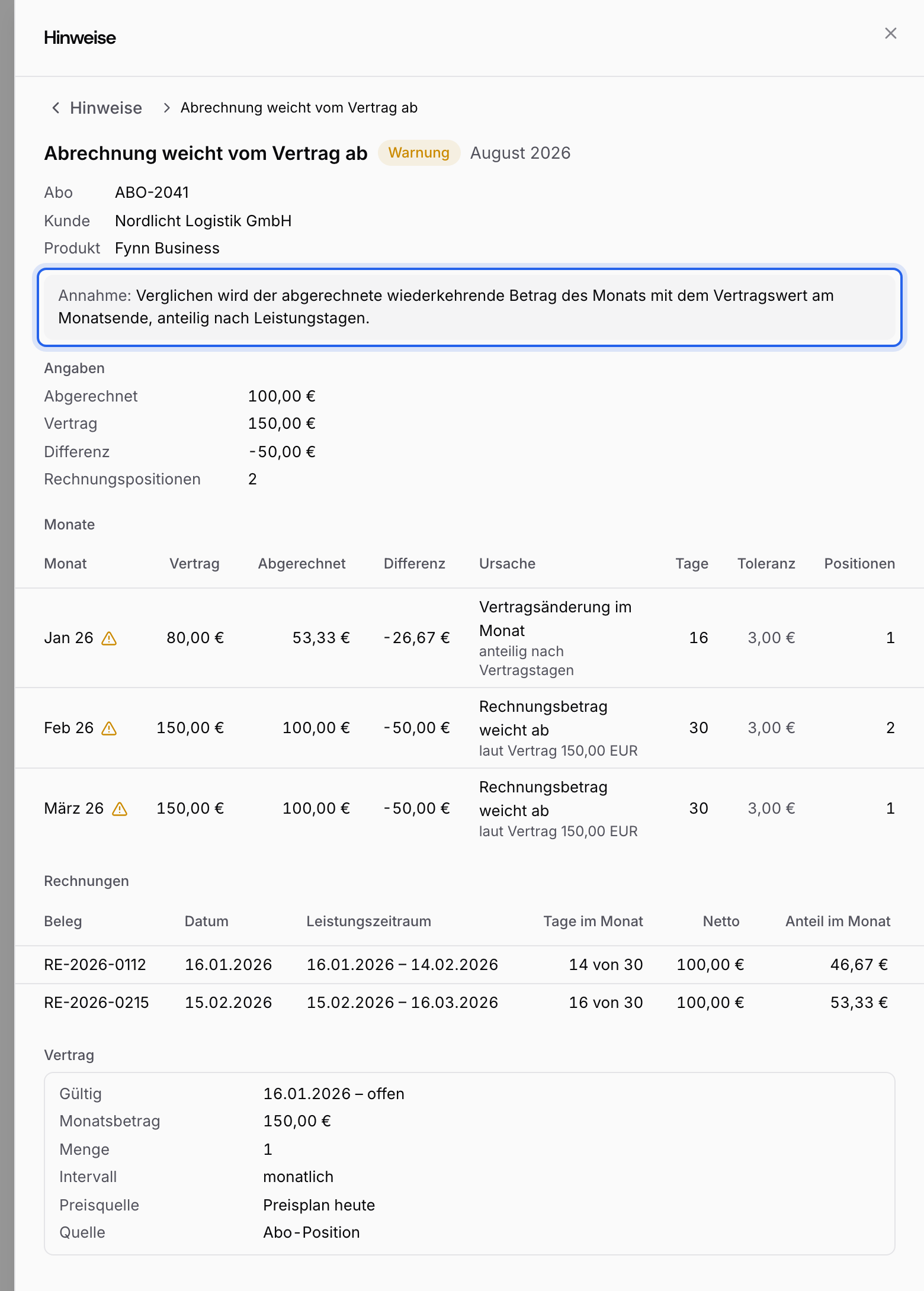 Erklärung eines Hinweises für das Abo ABO-2041 der Nordlicht Logistik GmbH, in der du die Annahme, abgerechnet 100,00 € gegen Vertrag 150,00 €, die Monate und die Rechnungen mit ihrem Anteil im Monat liest