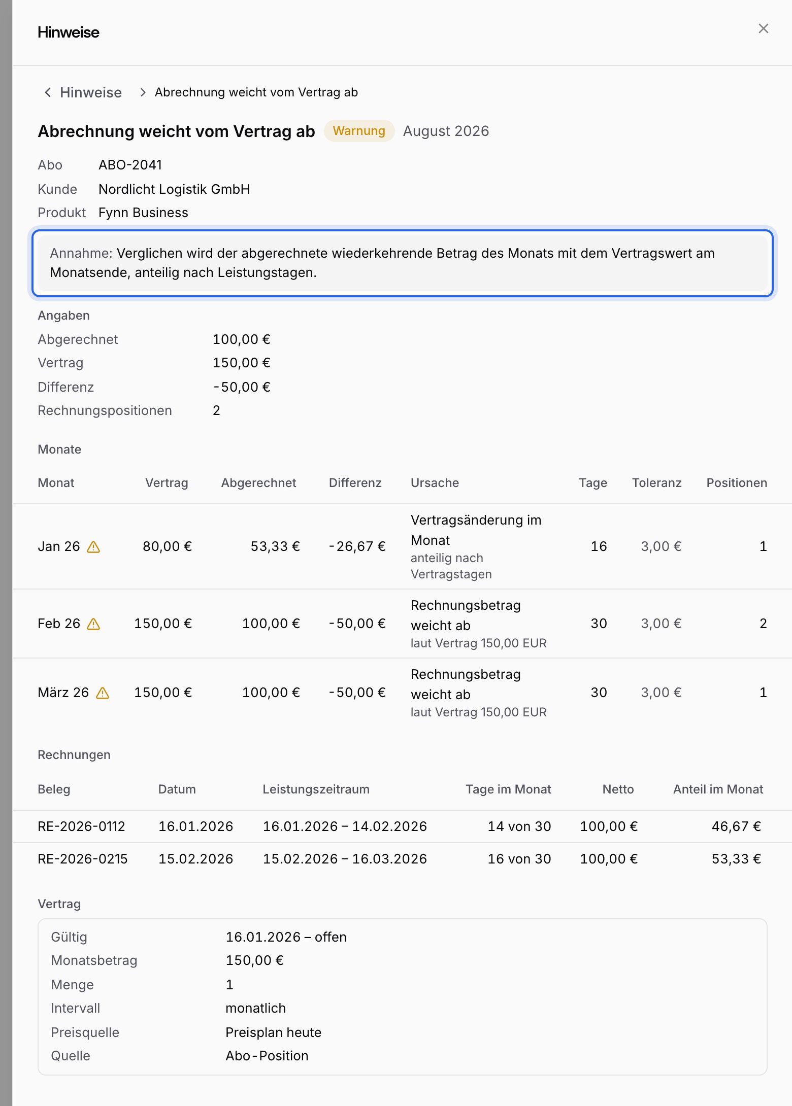Erklärung eines Hinweises für das Abo ABO-2041 der Nordlicht Logistik GmbH, in der du die Annahme, abgerechnet 100,00 € gegen Vertrag 150,00 €, die Monate und die Rechnungen mit ihrem Anteil im Monat liest