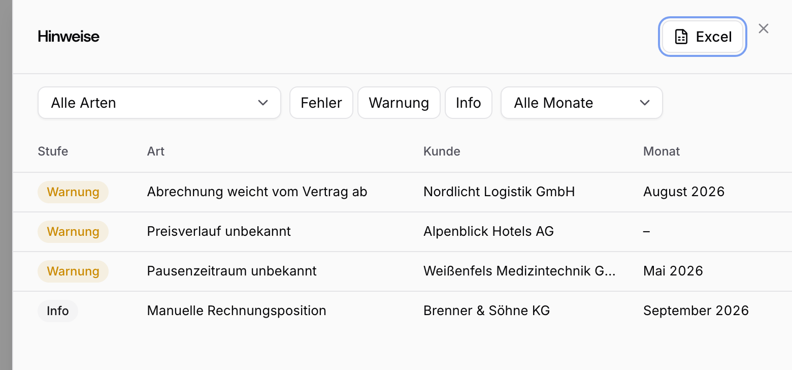 Liste der Hinweise mit Filtern nach Art, Stufe und Monat, in der du einen Hinweis wie Abrechnung weicht vom Vertrag ab anklickst, um die Erklärung zu öffnen