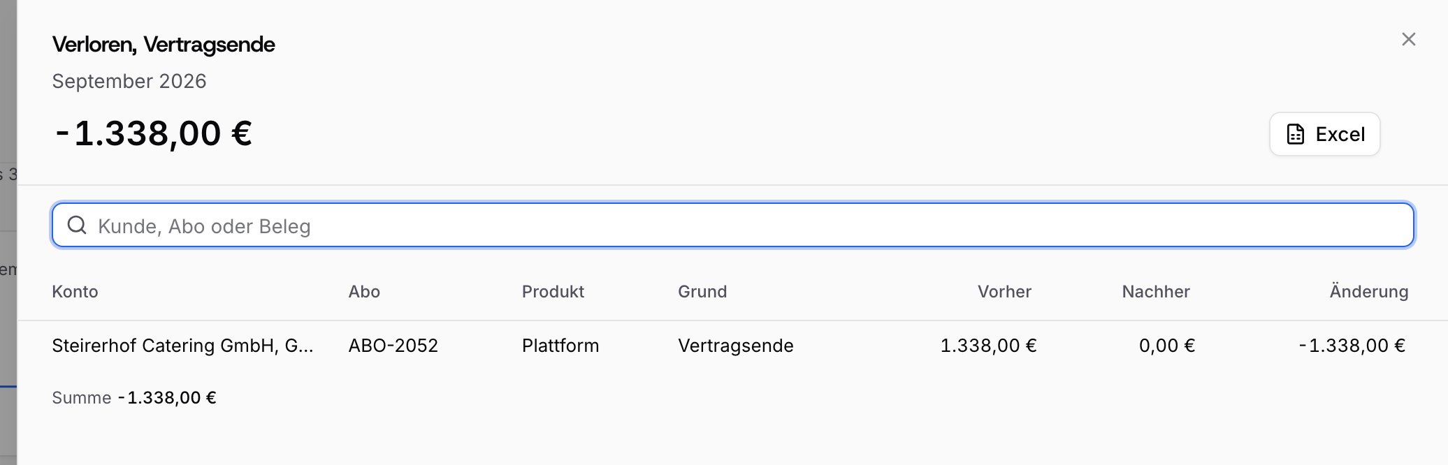 Detailansicht Verloren, Vertragsende, September 2026, in der du das Konto Steirerhof Catering GmbH mit MRR vorher 1.338,00 € und nachher 0,00 € liest