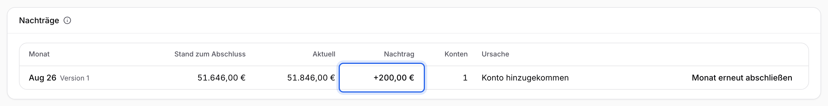 Karte Nachträge mit der Zeile August 2026, in der du Stand zum Abschluss, aktuellen Wert, Nachtrag, Konten und Ursache vergleichst