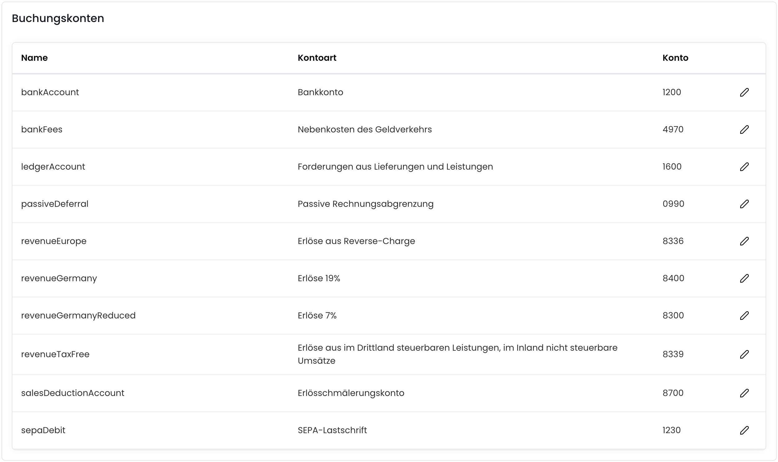 Buchungskonten konfigurieren