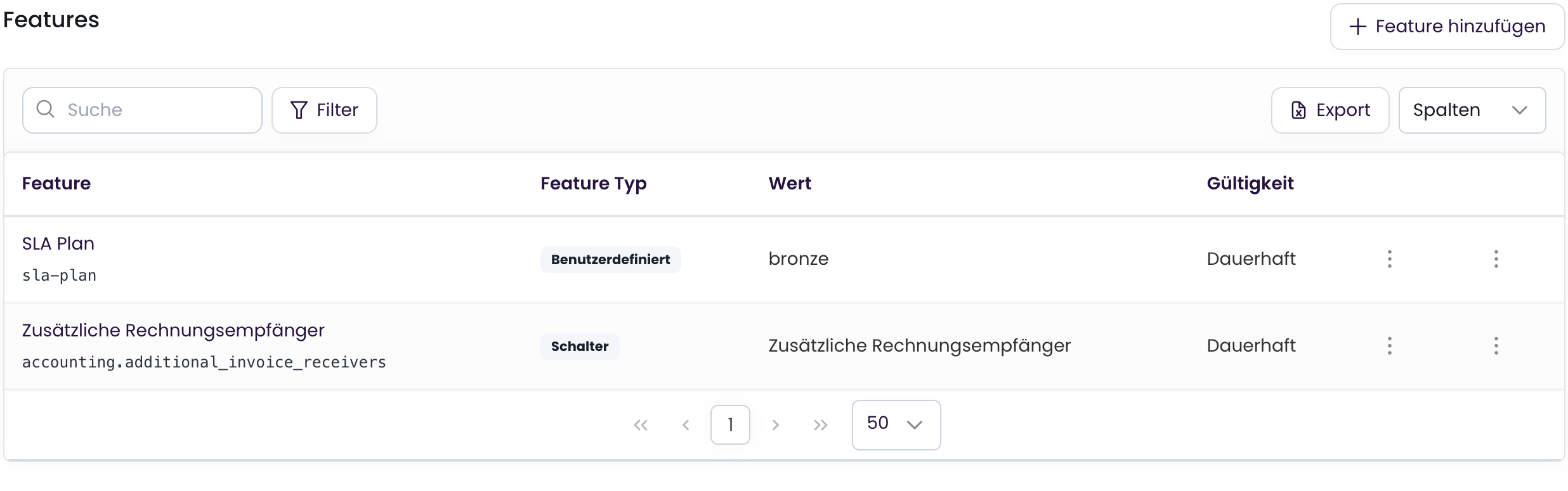 Liste der Feature-Zuordnung