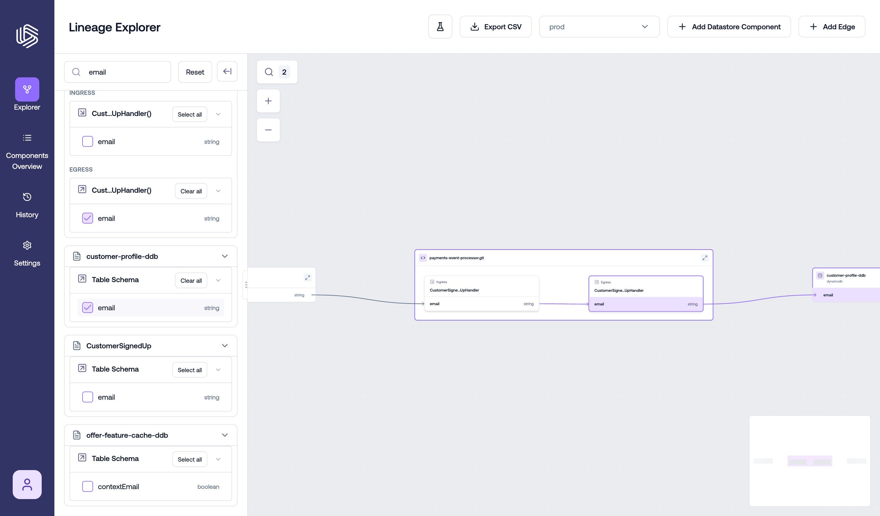 Tracing a sensitive field upstream across services