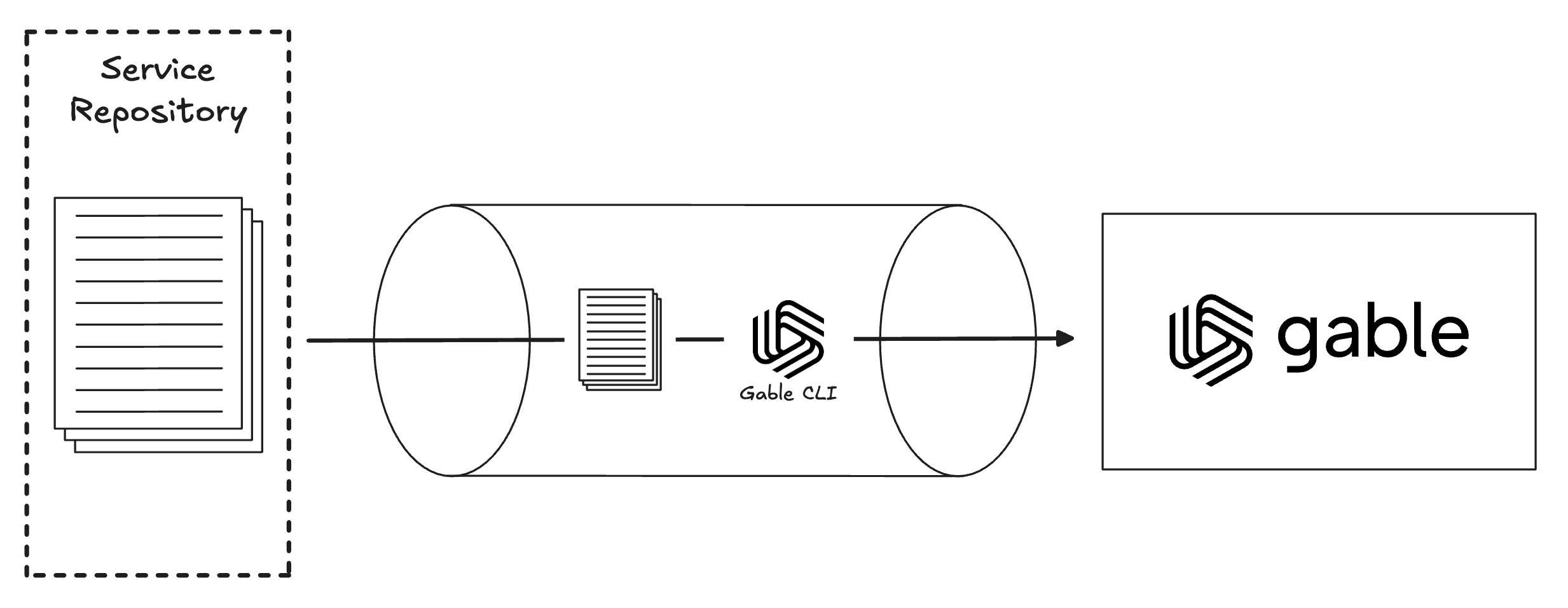 Registering File Based Data Assets