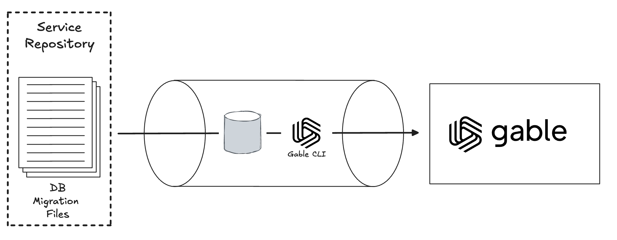 Registering Database Tables