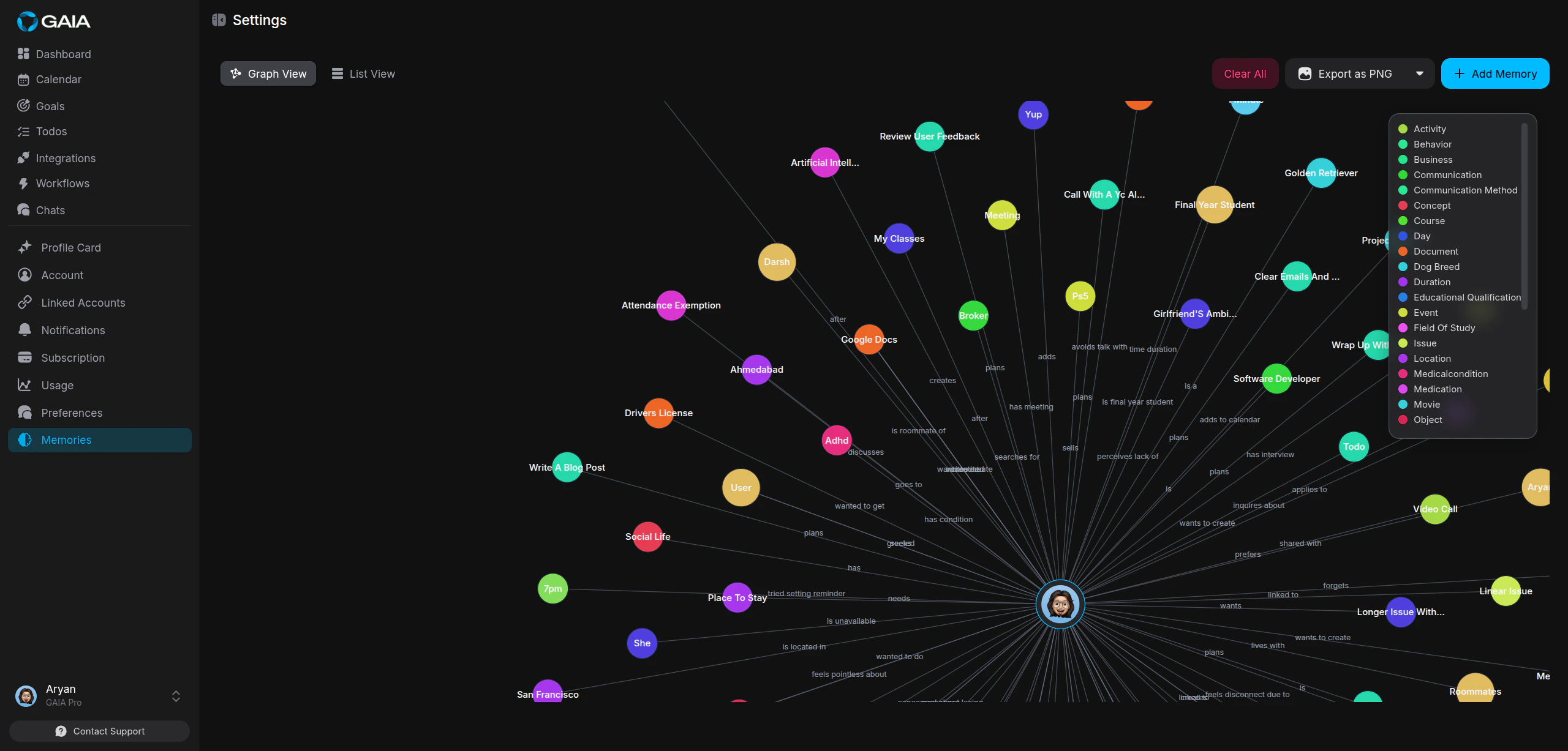 Memory graph view showing entities and relationships