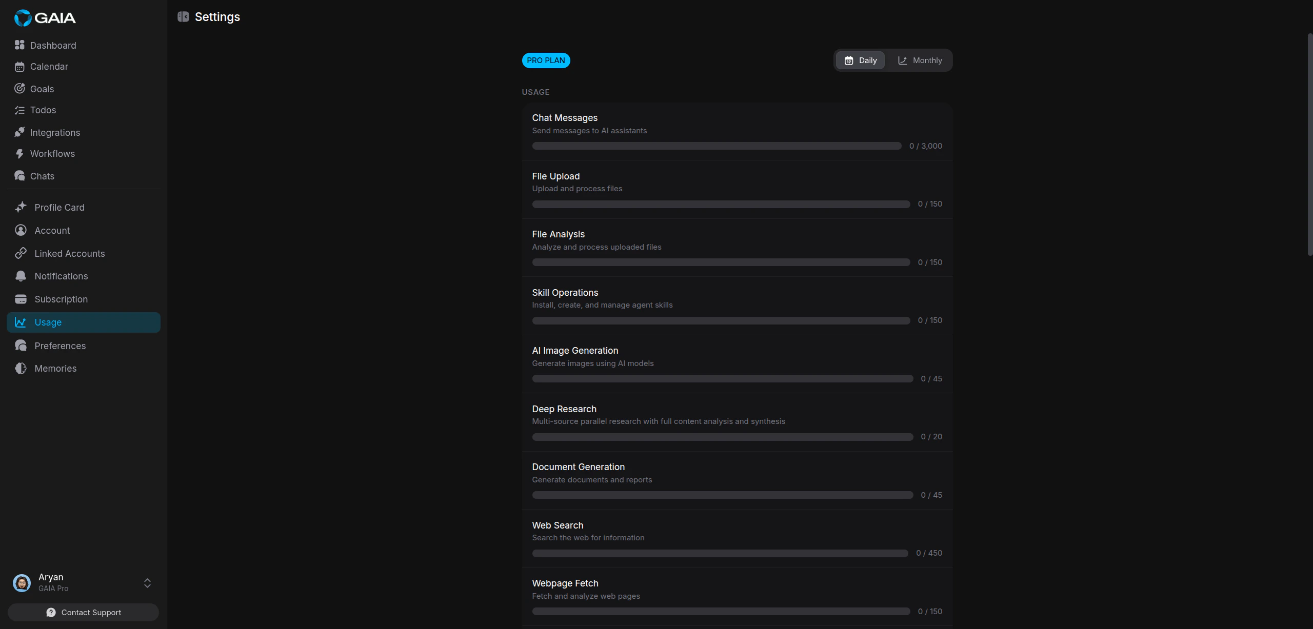 Usage page showing daily limits and progress bars for each feature