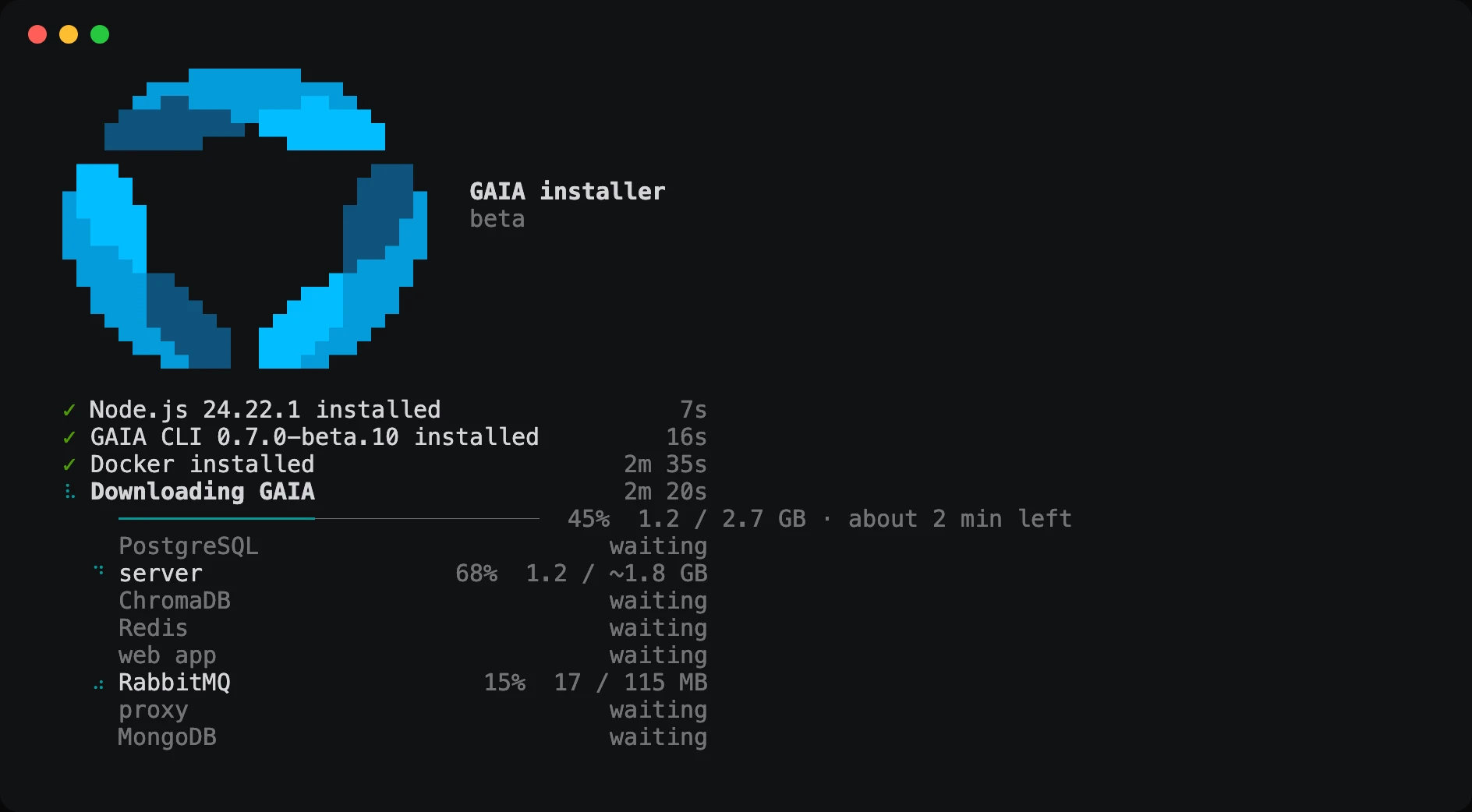 The GAIA installer under the GAIA logo: Node.js, the GAIA CLI and Docker installed, setup files fetched, then Downloading GAIA at 52%, 1.5 of 2.7 GB with about 2 minutes left, and a row per image: web app done, the rest unpacking or downloading