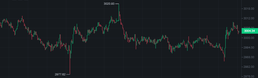 Trading interface overview - Gains Network