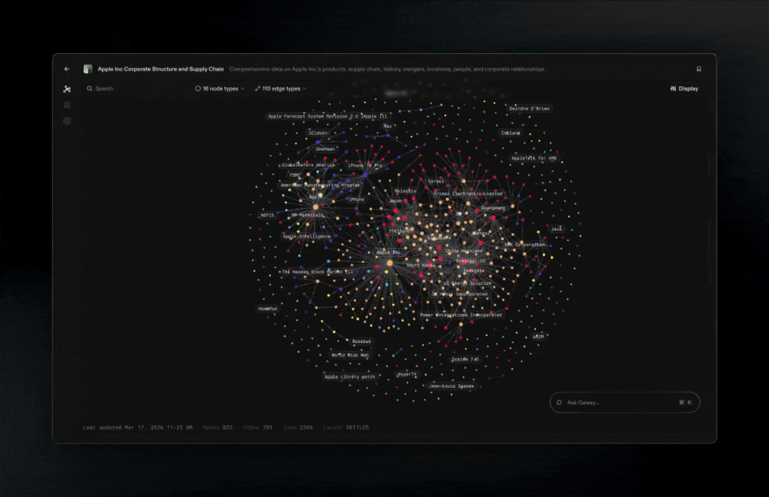 Zoom Graph