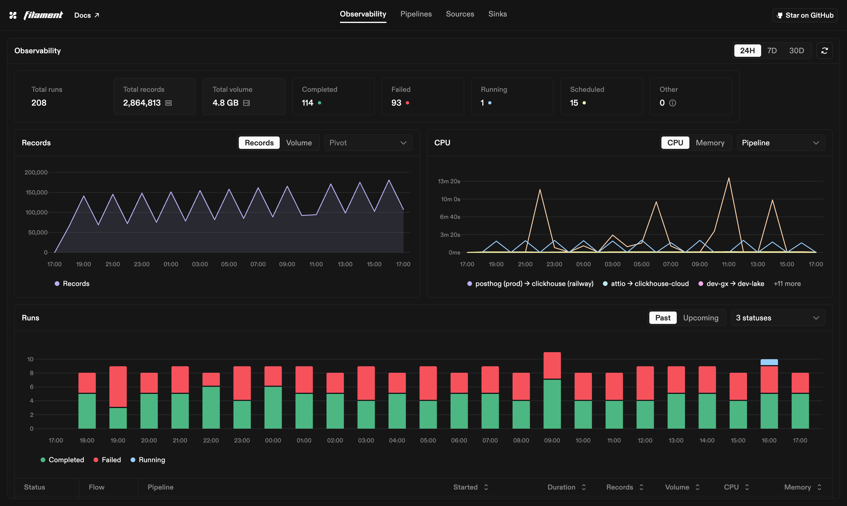 Observability dashboard in dark mode