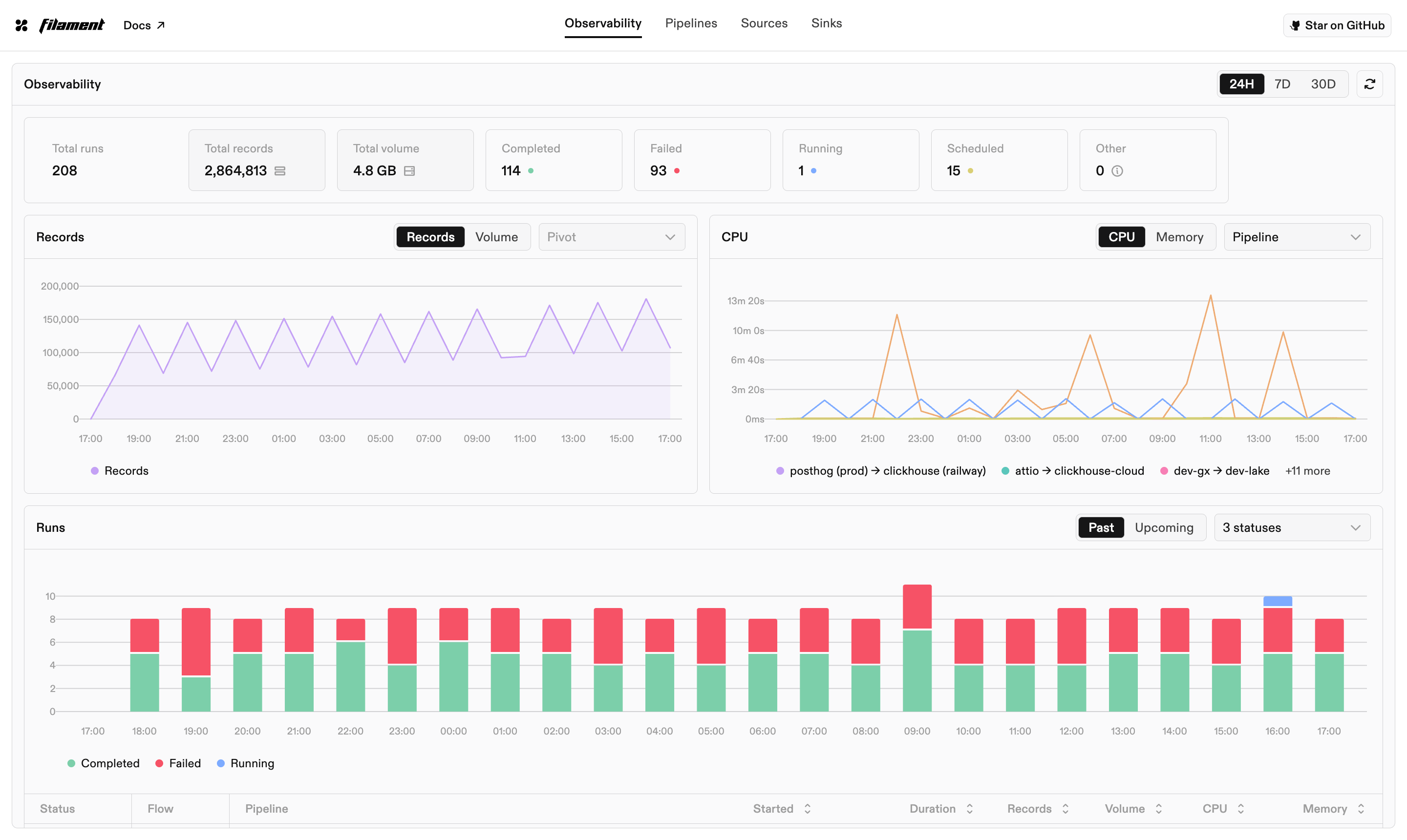 Observability dashboard in light mode