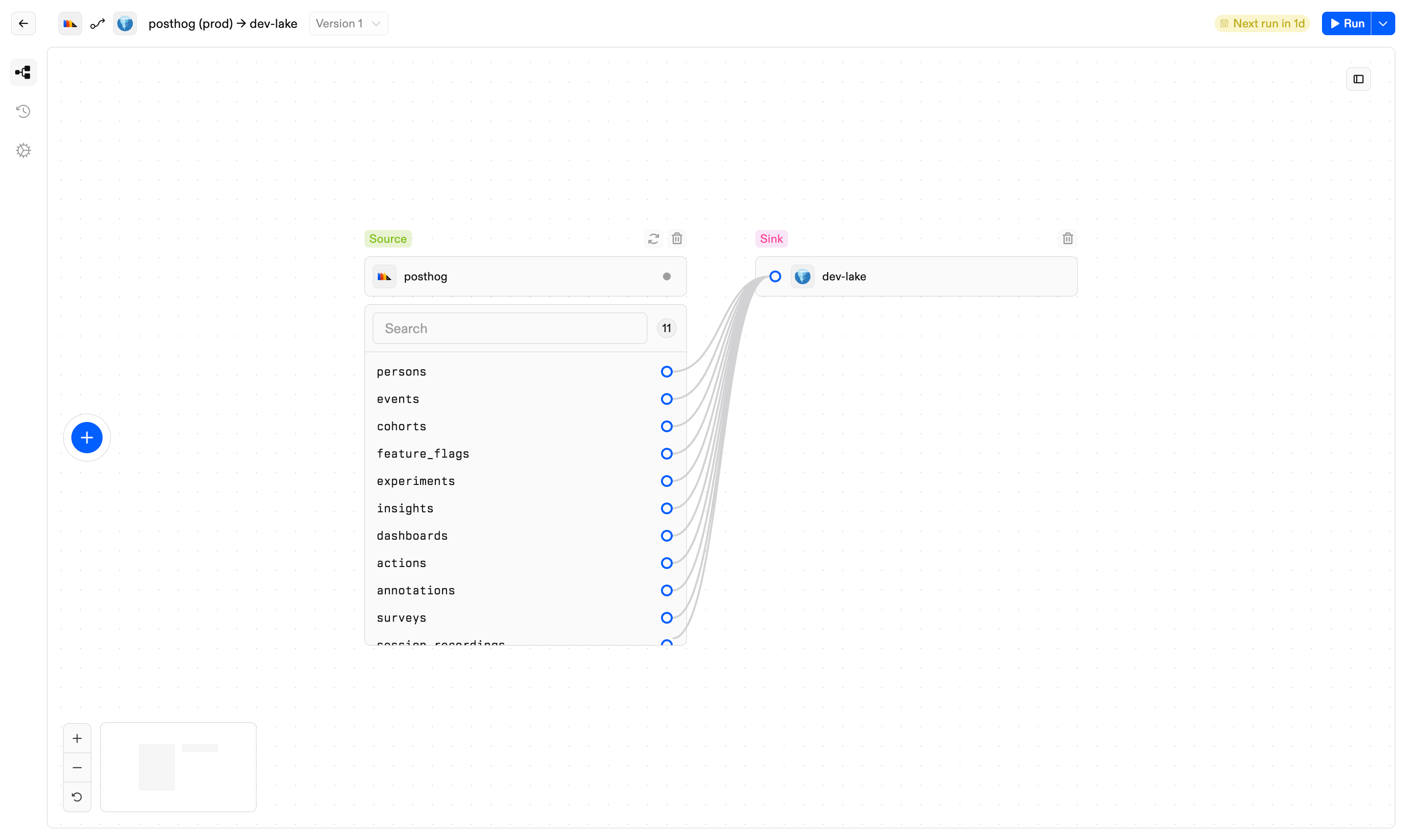 Pipeline canvas in light mode