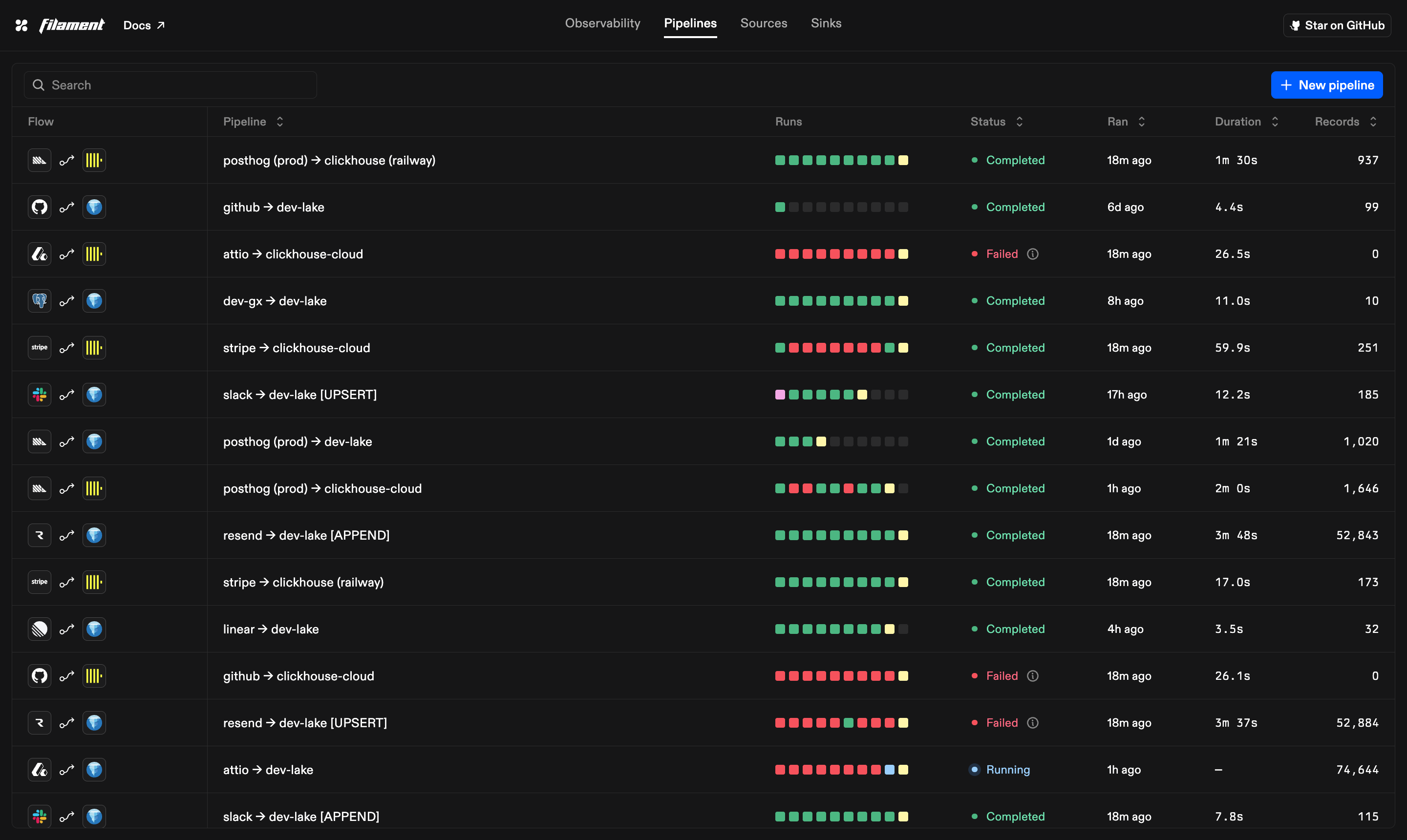 Pipelines list in dark mode