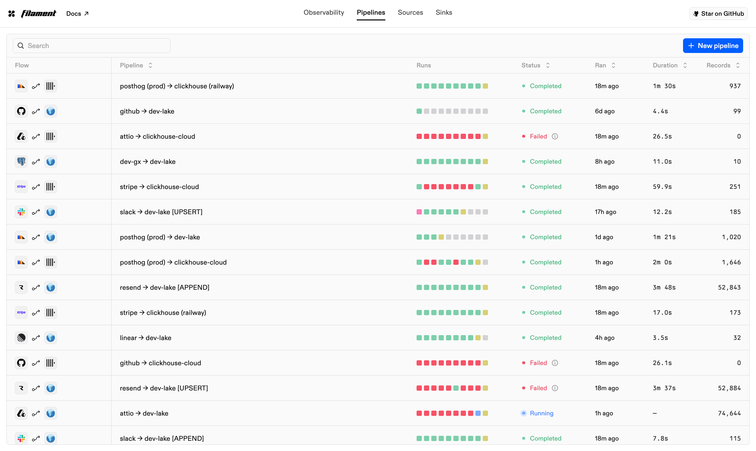 Pipelines list in light mode