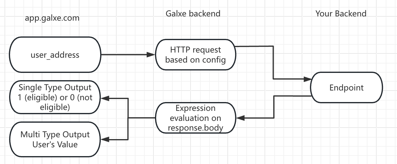 Introduction - Galxe Docs