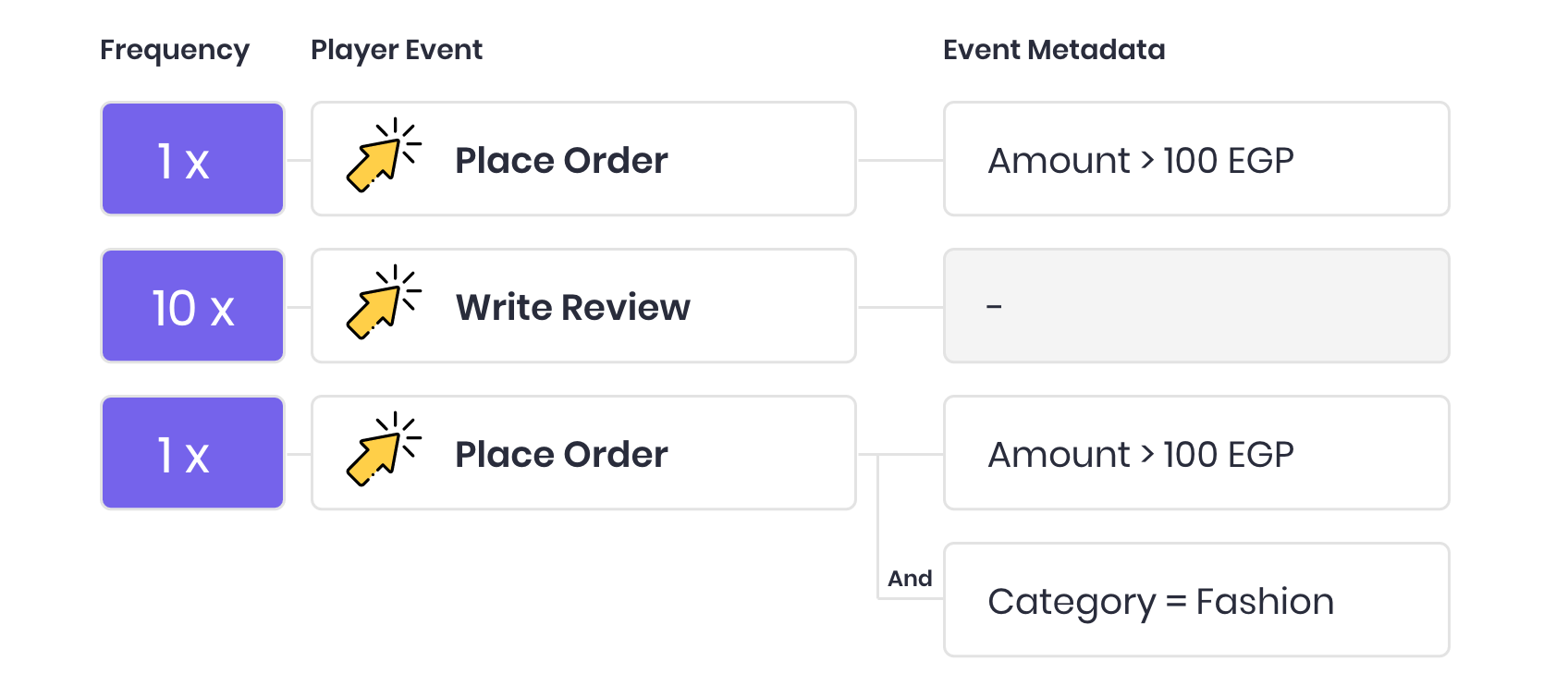 Event engine use cases