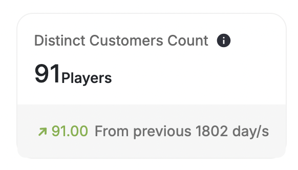 Distinct customers count