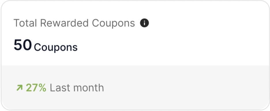 Total rewarded coupons
