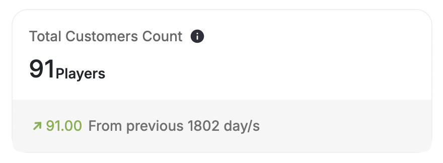 Total customer count