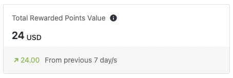 Total rewarded points value