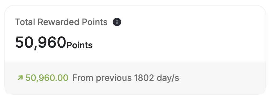 Total rewarded points