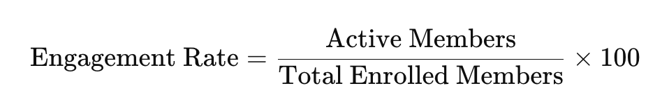 Engagement rate formula