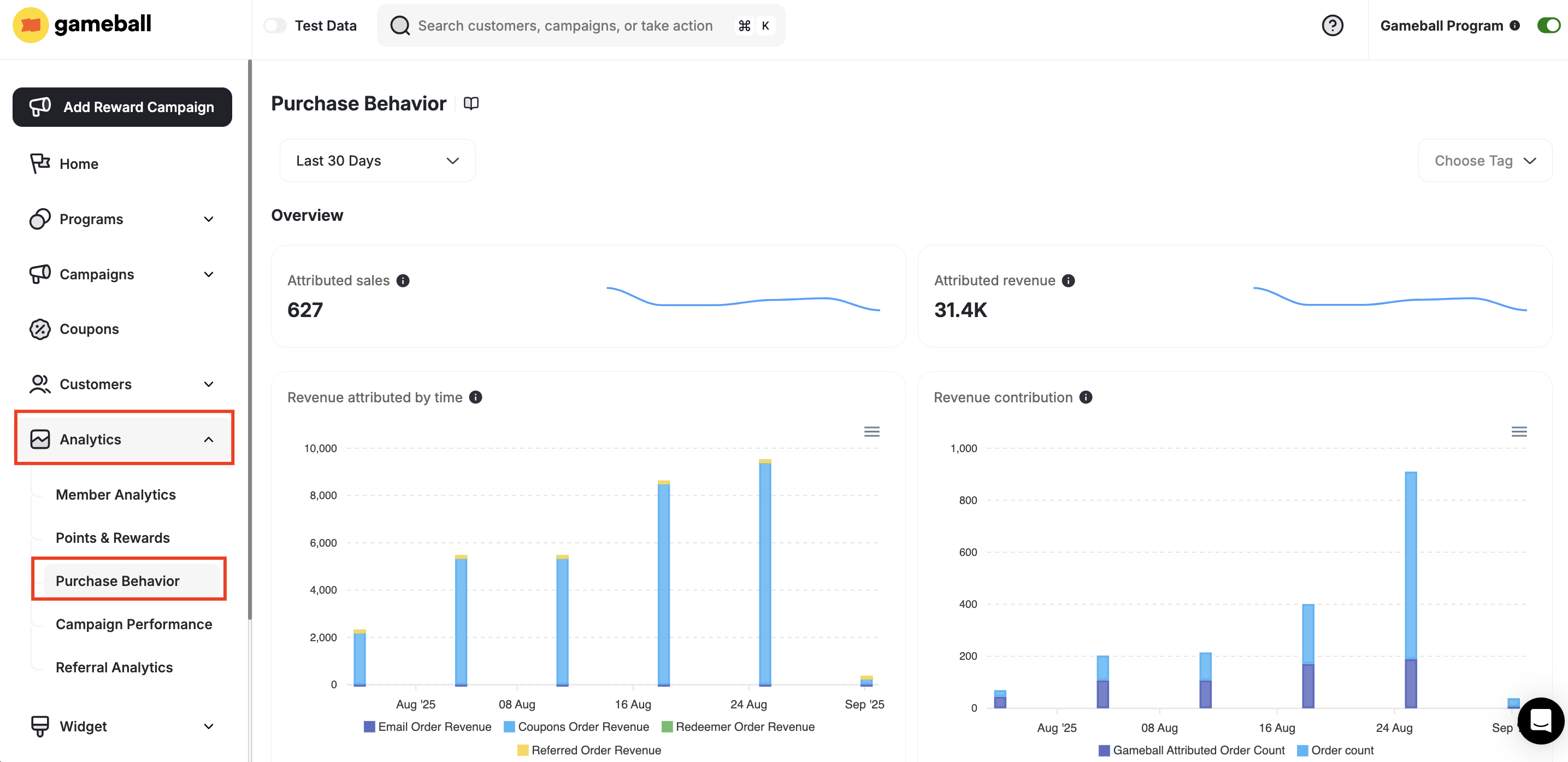 Purchase behaviour navigation