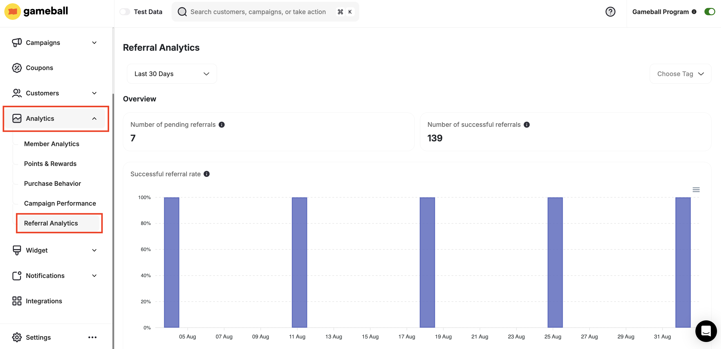 Referral analytics navigation