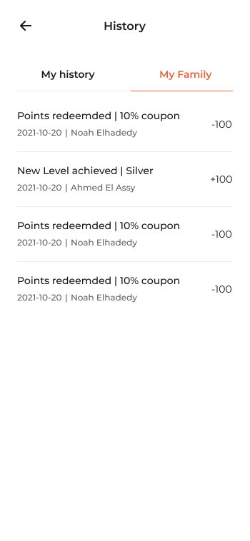 Dashboard view showing Family Wallet details with total family points and members list