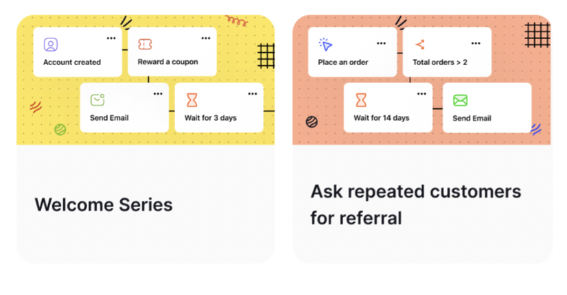 Acquire New Customers templates overview