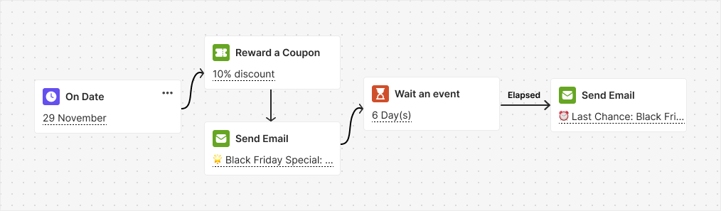 Black Friday automation flow