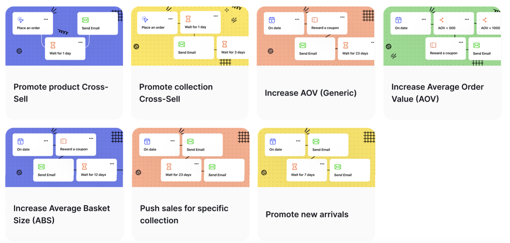 Boost Sales and Upselling templates overview