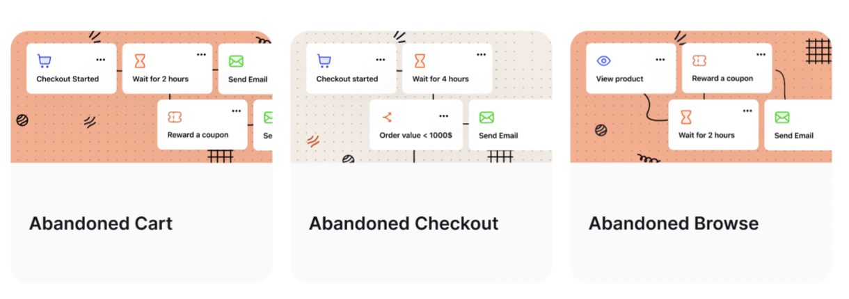 Encourage Repeated Purchases templates overview continued