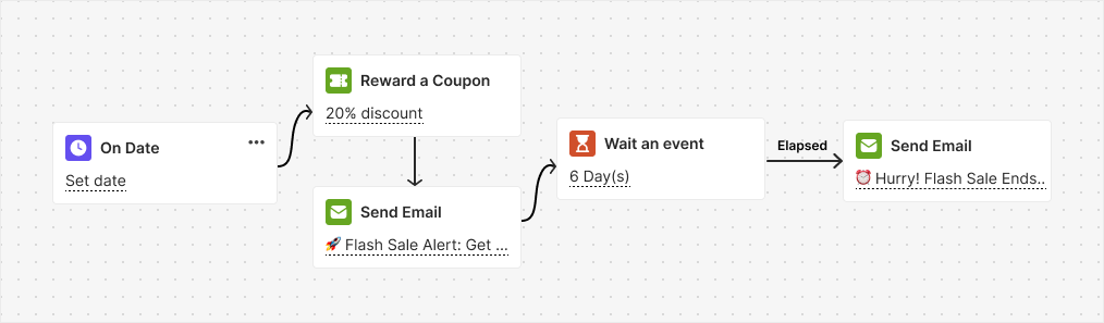 Flash Sale automation flow