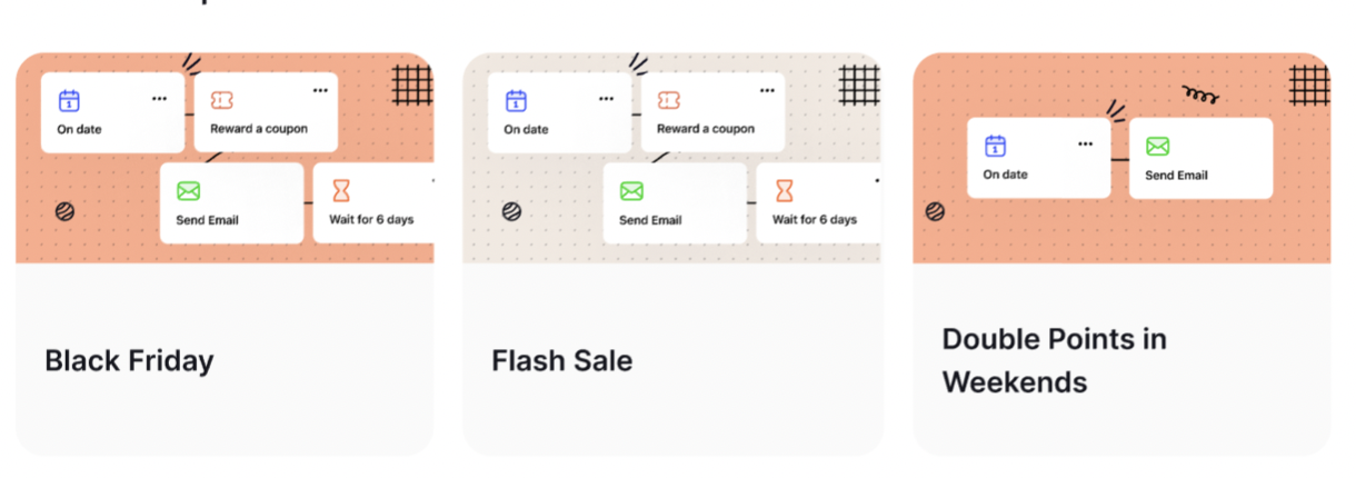 Time-Limited Promotions templates overview