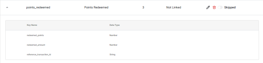 Points redeemed event
