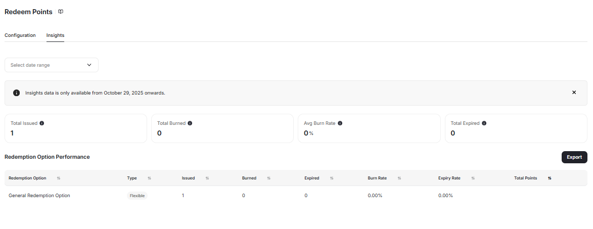 Redemption insights tab