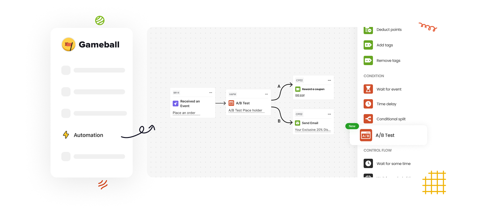 A/B testing in automations